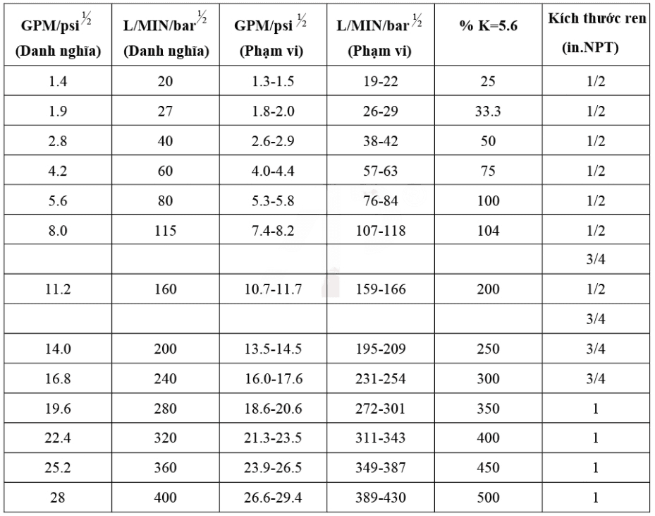 Tiêu chuẩn hệ thống chữa cháy tự động